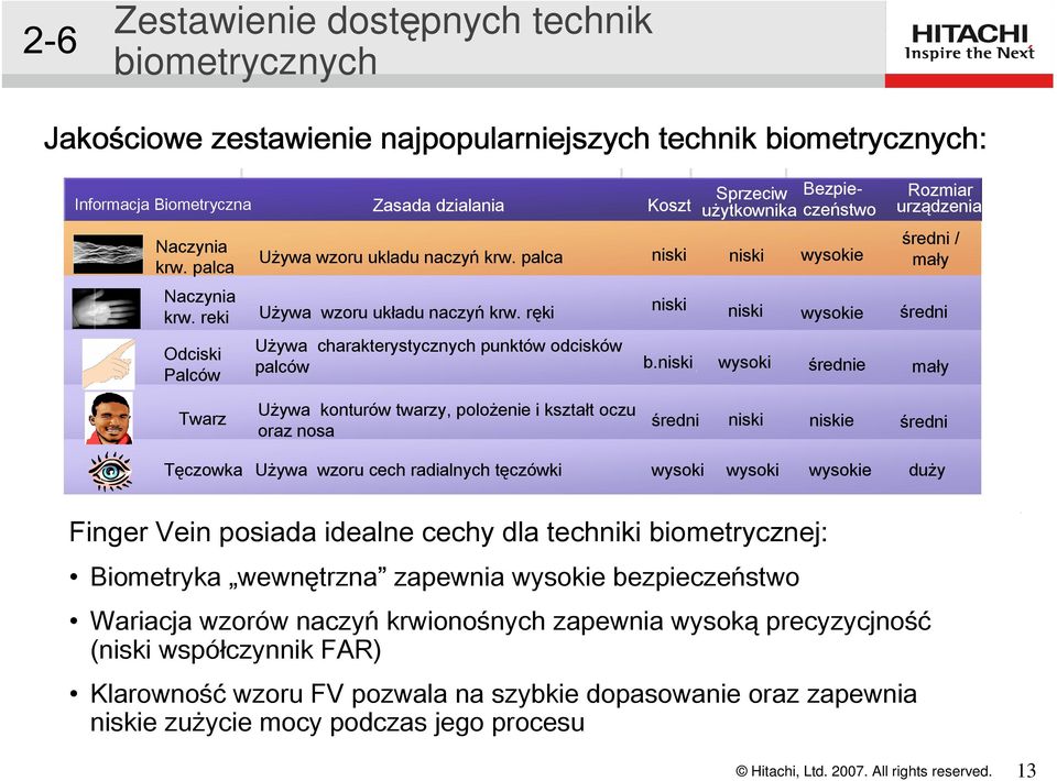 ręki Koszt niski niski Sprzeciw użytkownika niski niski Bezpieczeństwo wysokie wysokie Używa charakterystycznych punktów odcisków palców b.