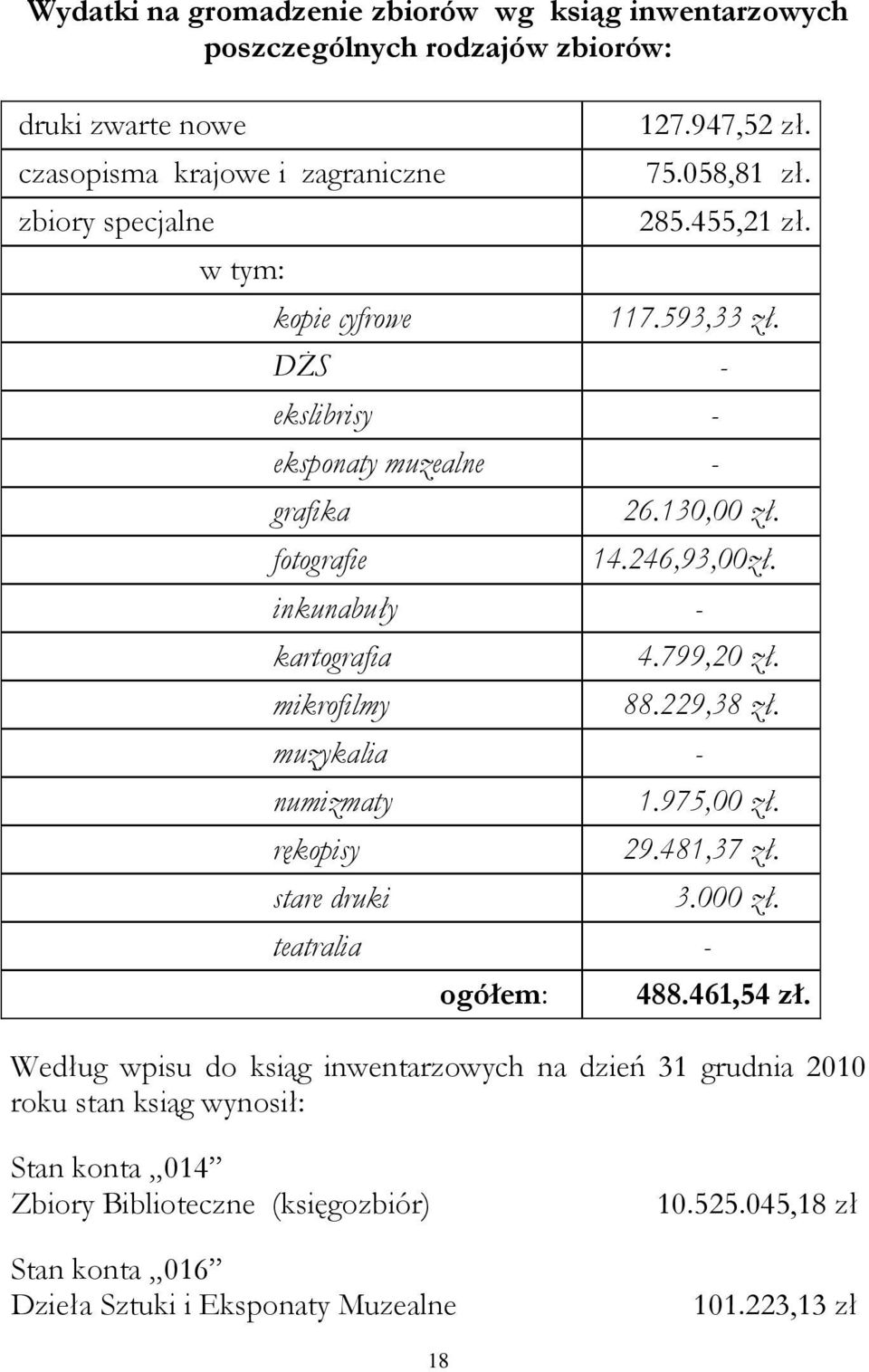 inkunabuły - kartografia mikrofilmy 4.799,20 zł. 88.229,38 zł. muzykalia - numizmaty rękopisy stare druki 1.975,00 zł. 29.481,37 zł. teatralia - ogółem: 3.000 zł. 488.461,54 zł.