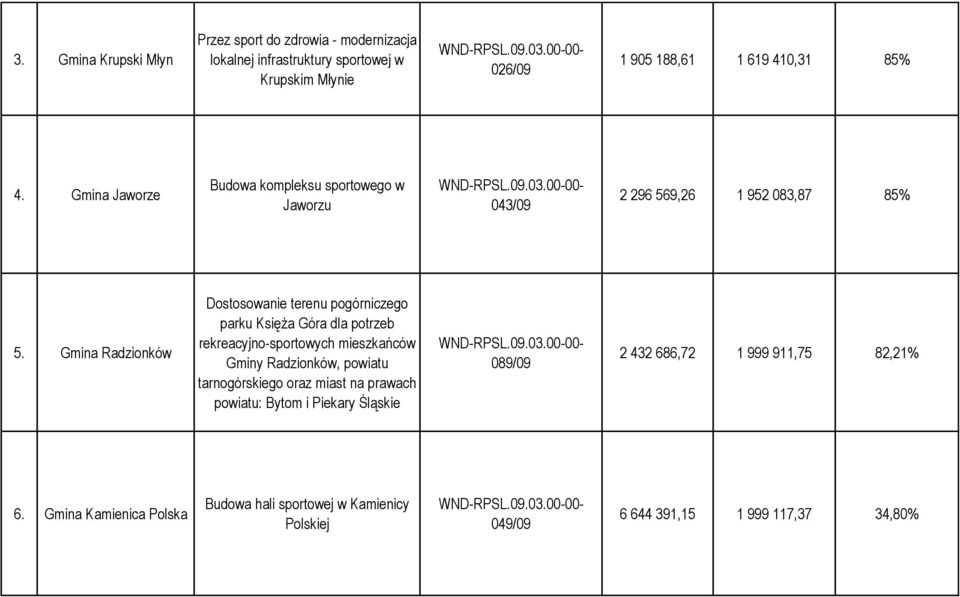 Gmina Radzionków Dostosowanie terenu pogórniczego parku Księża Góra dla potrzeb rekreacyjno-sportowych mieszkańców Gminy Radzionków, powiatu