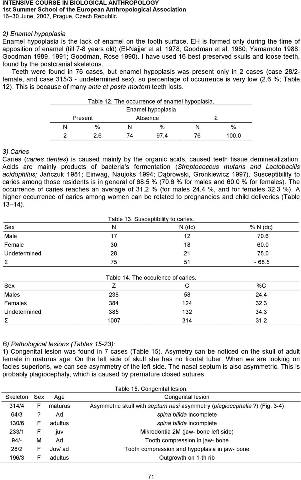Teeth were found in 76 cases, but enamel hypoplasis was present only in 2 cases (case 28/2- female, and case 315/3 - undetermined sex), so percentage of occurrence is very low (2.6 %; Table 12).