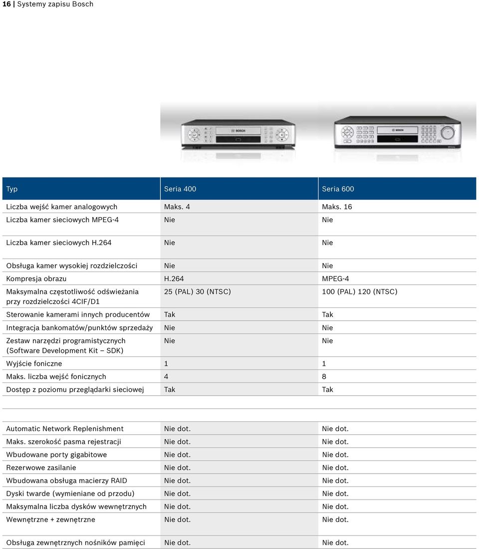 264 MPEG-4 Maksymalna częstotliwość odświeżania przy rozdzielczości 4CIF/D1 25 (PAL) 30 (NTSC) 100 (PAL) 120 (NTSC) Sterowanie kamerami innych producentów Tak Tak Integracja bankomatów/punktów