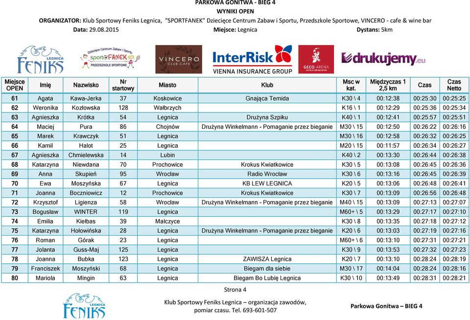 Agnieszka Krótka 54 Legnica Drużyna Szpiku K40 \ 1 00:12:41 00:25:57 00:25:51 64 Maciej Pura 86 Chojnów Drużyna Winkelmann - Pomaganie przez bieganie M30 \ 15 00:12:50 00:26:22 00:26:16 65 Marek