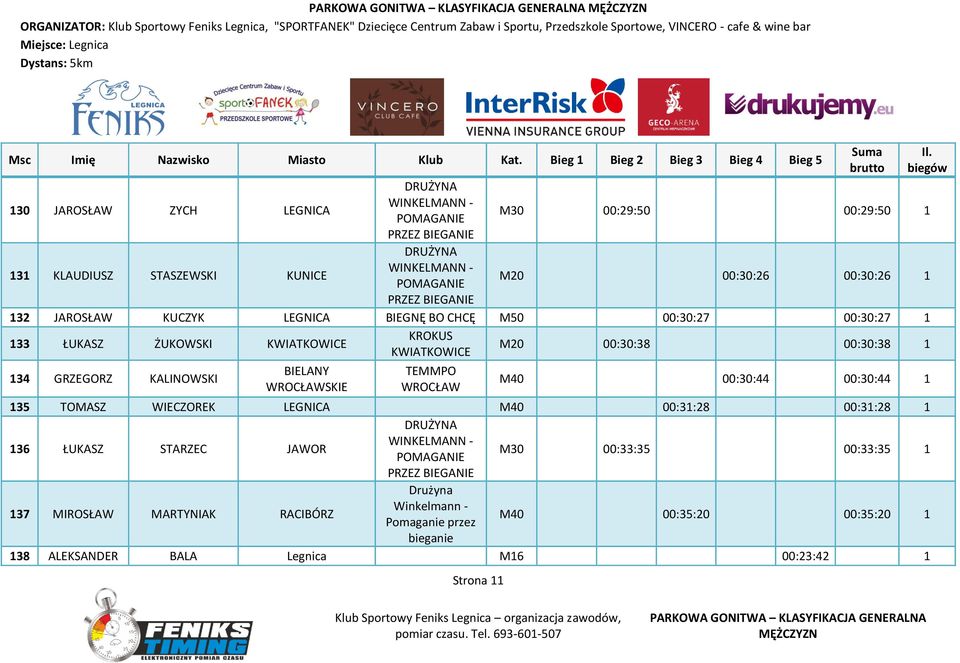 WROCŁAWSKIE TEMMPO WROCŁAW Strona 11 M40 00:30:44 00:30:44 1 135 TOMASZ WIECZOREK LEGNICA M40 00:31:28 00:31:28 1 136 ŁUKASZ STARZEC JAWOR M30