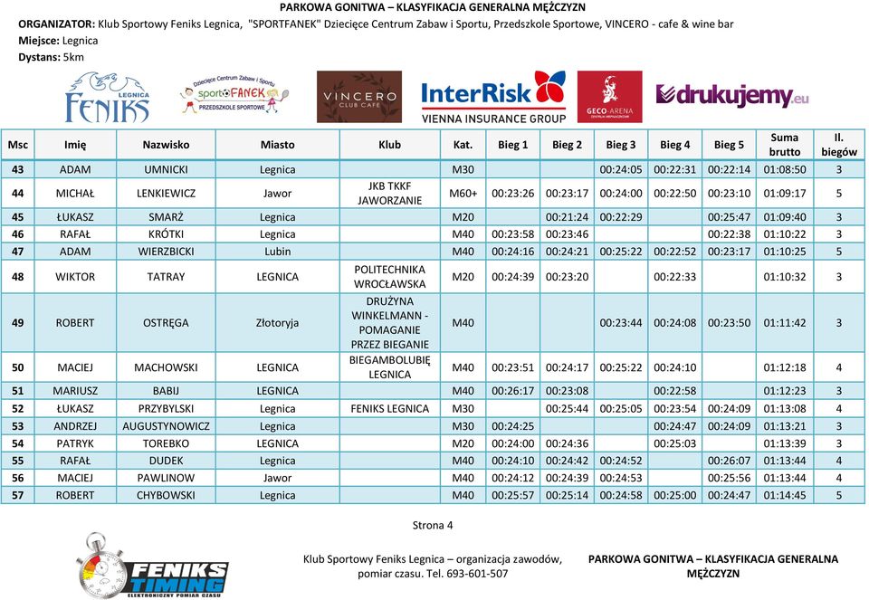 WIKTOR TATRAY LEGNICA POLITECHNIKA WROCŁAWSKA Strona 4 M20 00:24:39 00:23:20 00:22:33 01:10:32 3 49 ROBERT OSTRĘGA Złotoryja M40 00:23:44 00:24:08 00:23:50 01:11:42 3 50 MACIEJ MACHOWSKI LEGNICA