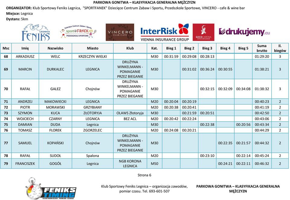 00:42:50 2 74 WOJCIECH CZARNY LEGNICA BEZ ACL M20 00:20:42 00:22:24 00:43:06 2 75 DAMIAN DUDA Legnica M30 00:22:38 00:20:56 00:43:34 2 76 TOMASZ FLOREK ZGORZELEC M20 00:24:08 00:20:21 00:44:29 2 77