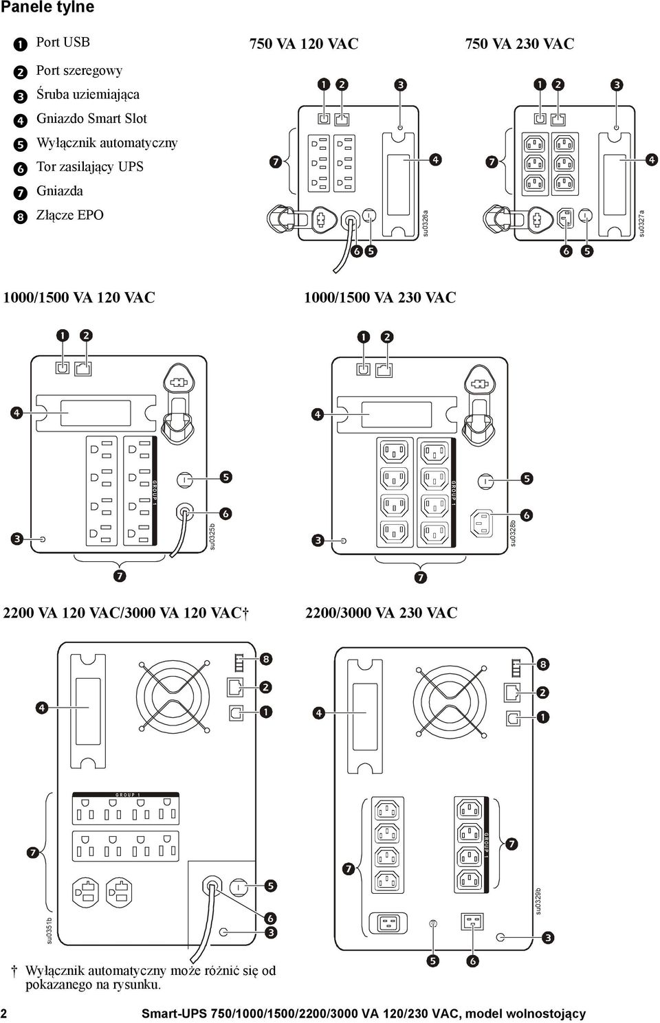 1000/1500 VA 230 VAC G R O U P 1 G R O U P 1 su0325b su0328b 2200 VA 120 VAC/3000 VA 120 VAC 2200/3000 VA