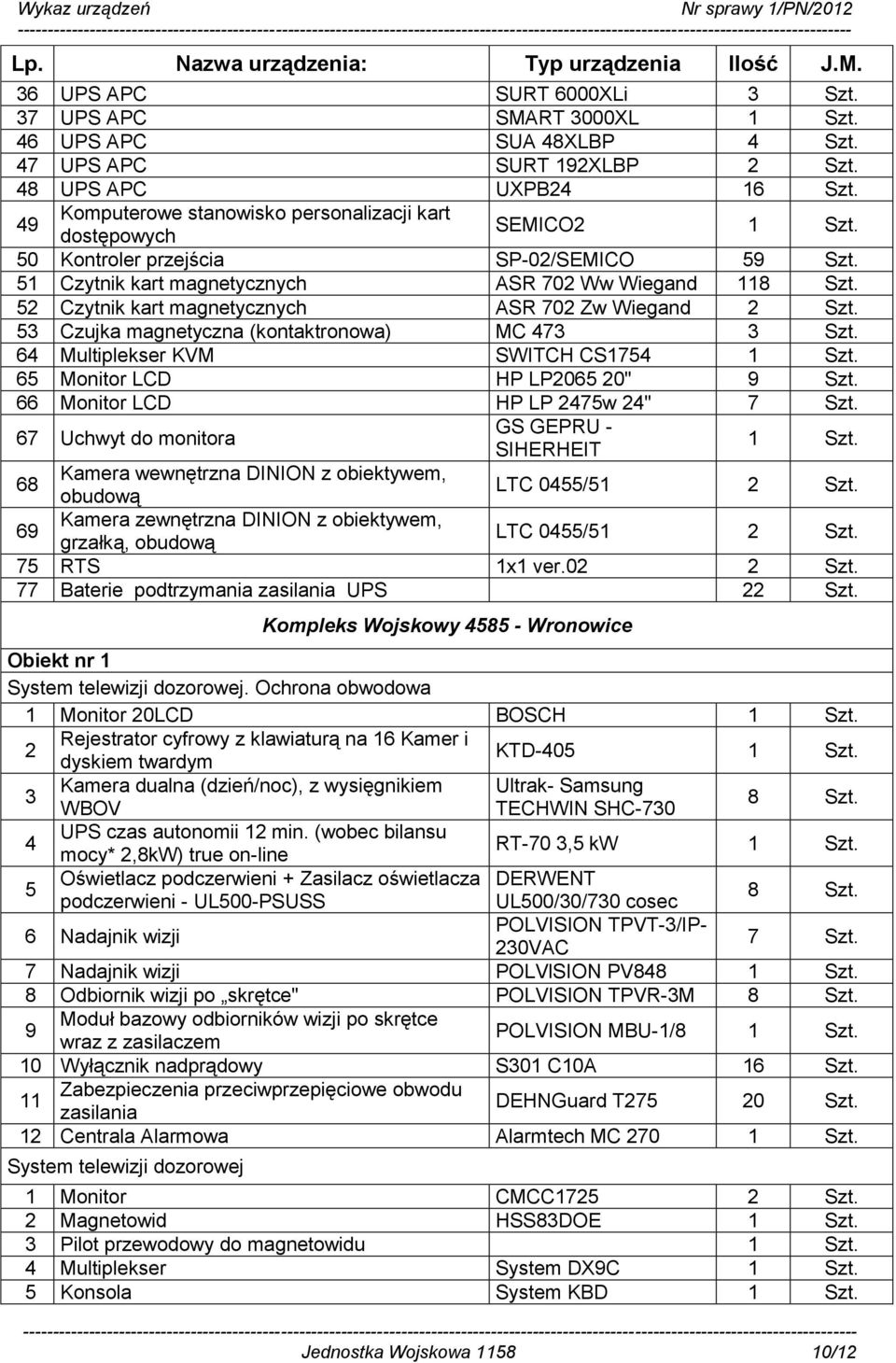 52 Czytnik kart magnetycznych ASR 702 Zw Wiegand 2 Szt. 53 Czujka magnetyczna (kontaktronowa) MC 473 3 Szt. 64 Multiplekser KVM SWITCH CS1754 1 Szt. 65 Monitor LCD HP LP2065 20" 9 Szt.