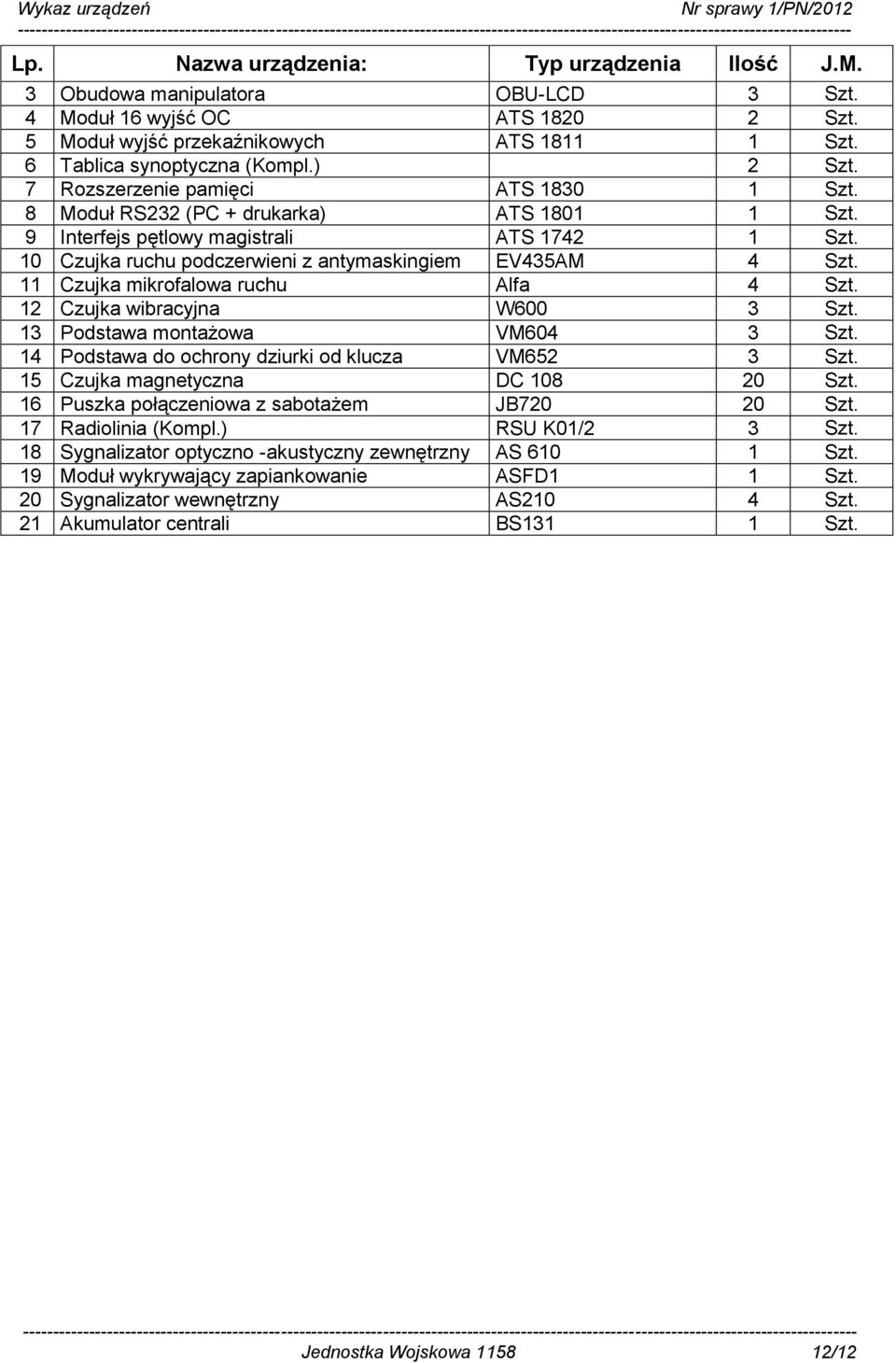 12 Czujka wibracyjna W600 3 Szt. 13 Podstawa montażowa VM604 3 Szt. 14 Podstawa do ochrony dziurki od klucza VM652 3 Szt. 15 Czujka magnetyczna DC 108 20 Szt.