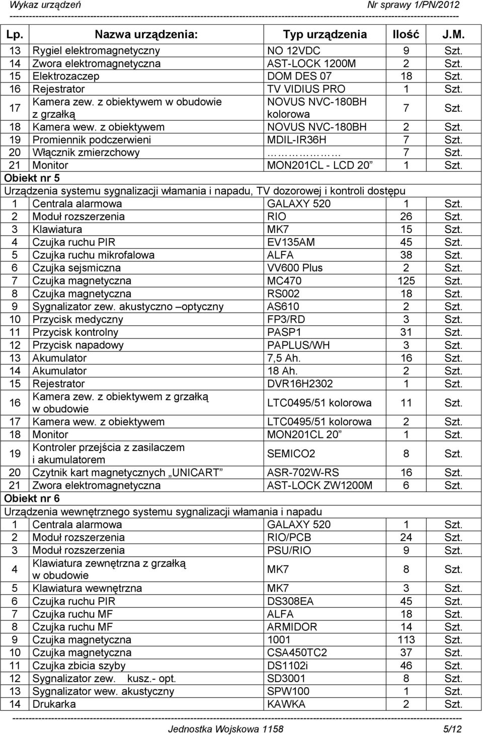21 Monitor MON201CL - LCD 20 1 Szt. Obiekt nr 5 Urządzenia systemu sygnalizacji włamania i napadu, TV dozorowej i kontroli dostępu 2 Moduł rozszerzenia RIO 26 Szt. 3 Klawiatura MK7 15 Szt.