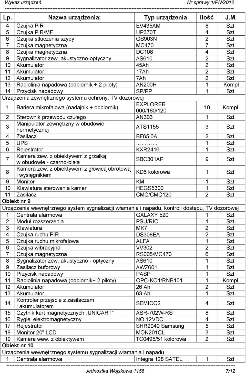 13 Radiolinia napadowa (odbiornik + 2 piloty) AN200H 1 Kompl 14 Przycisk napadowy SP/PP 1 Szt.