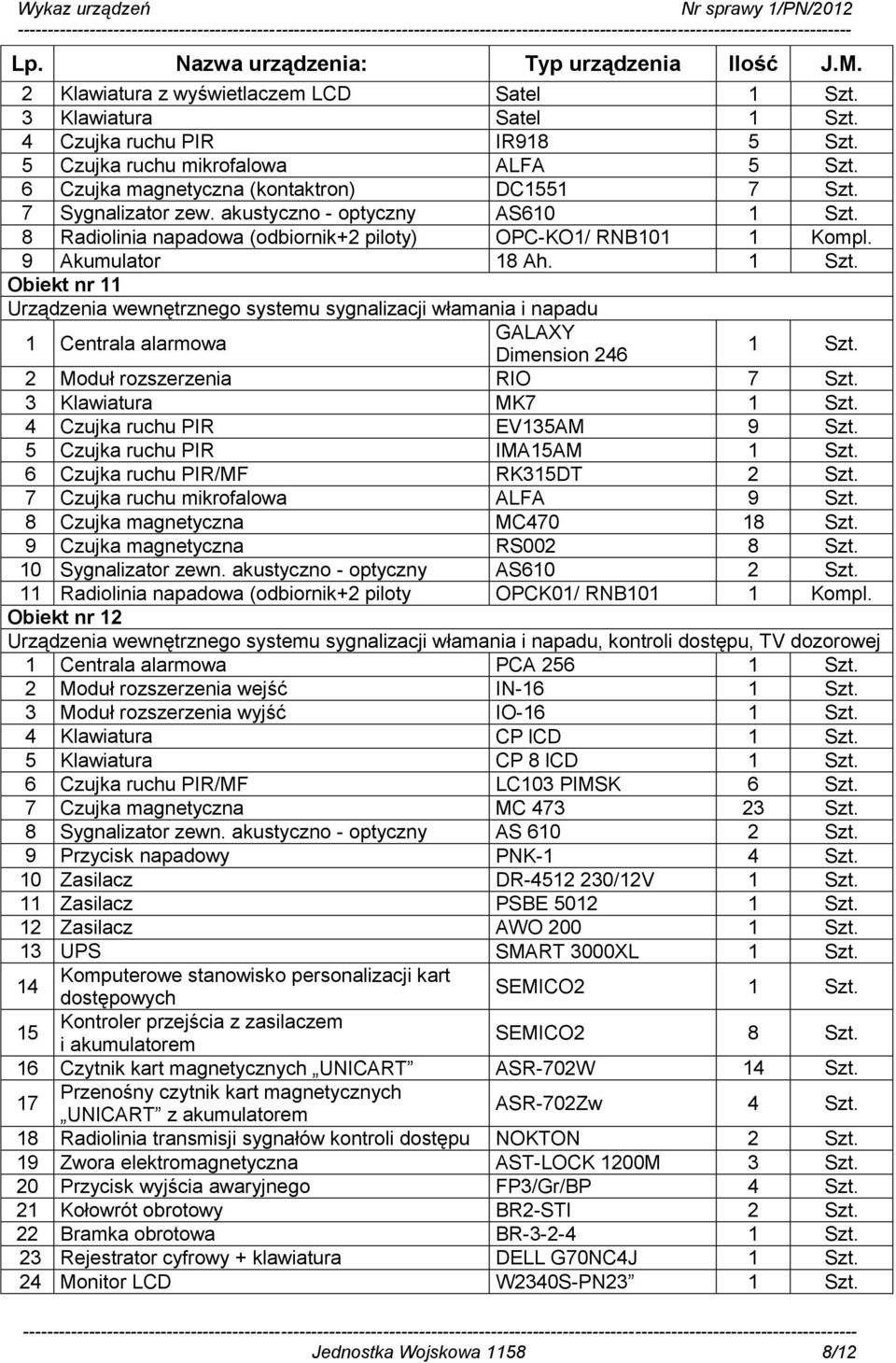 2 Moduł rozszerzenia RIO 7 Szt. 3 Klawiatura MK7 1 Szt. 4 Czujka ruchu PIR EV135AM 9 Szt. 5 Czujka ruchu PIR IMA15AM 1 Szt. 6 Czujka ruchu PIR/MF RK315DT 2 Szt. 7 Czujka ruchu mikrofalowa ALFA 9 Szt.