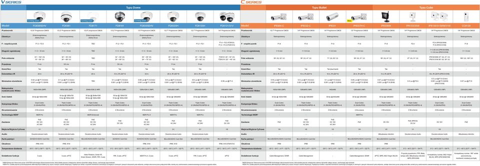 4 (IP8130/30W) (IP8131/31W) f = 3 ~ 10 mm f = 3 ~ 10 mm f = 3 ~ 12 mm f = 6 mm f = 4.0 mm f = 6.0 mm f = 3.45 mm f = 3.45 mm (IP8130/30W) (IP8131/31W) f = 1.