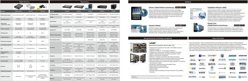 264/MJPEG/MPEG4) RS485 10/100/1000 Mbps Ethernet 8/8 (VS8801) 4/4 (VS8401) 1 1 strumień (VS8801) (VS8401) Slot kart SD/SDHC (VS8401) 1 analogowe wejście wideo NTSC/PAL Auto Detekcja 720x480/NTSC