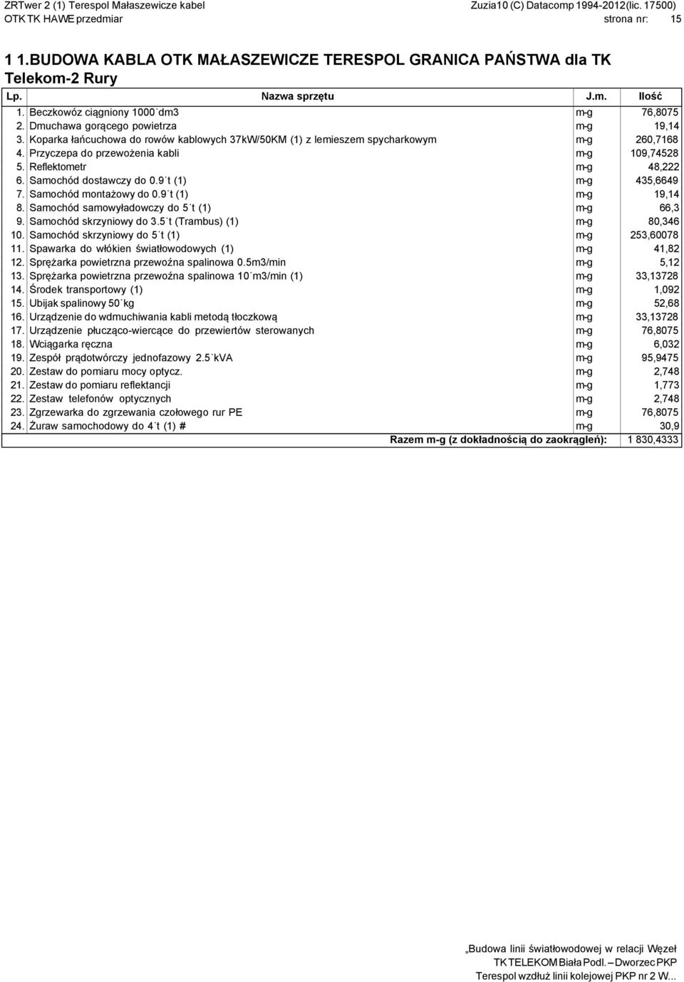 Reflektometr m-g 48,222 6. Samochód dostawczy do 0.9 t (1) m-g 435,6649 7. Samochód montażowy do 0.9 t (1) m-g 19,14 8. Samochód samowyładowczy do 5 t (1) m-g 66,3 9. Samochód skrzyniowy do 3.