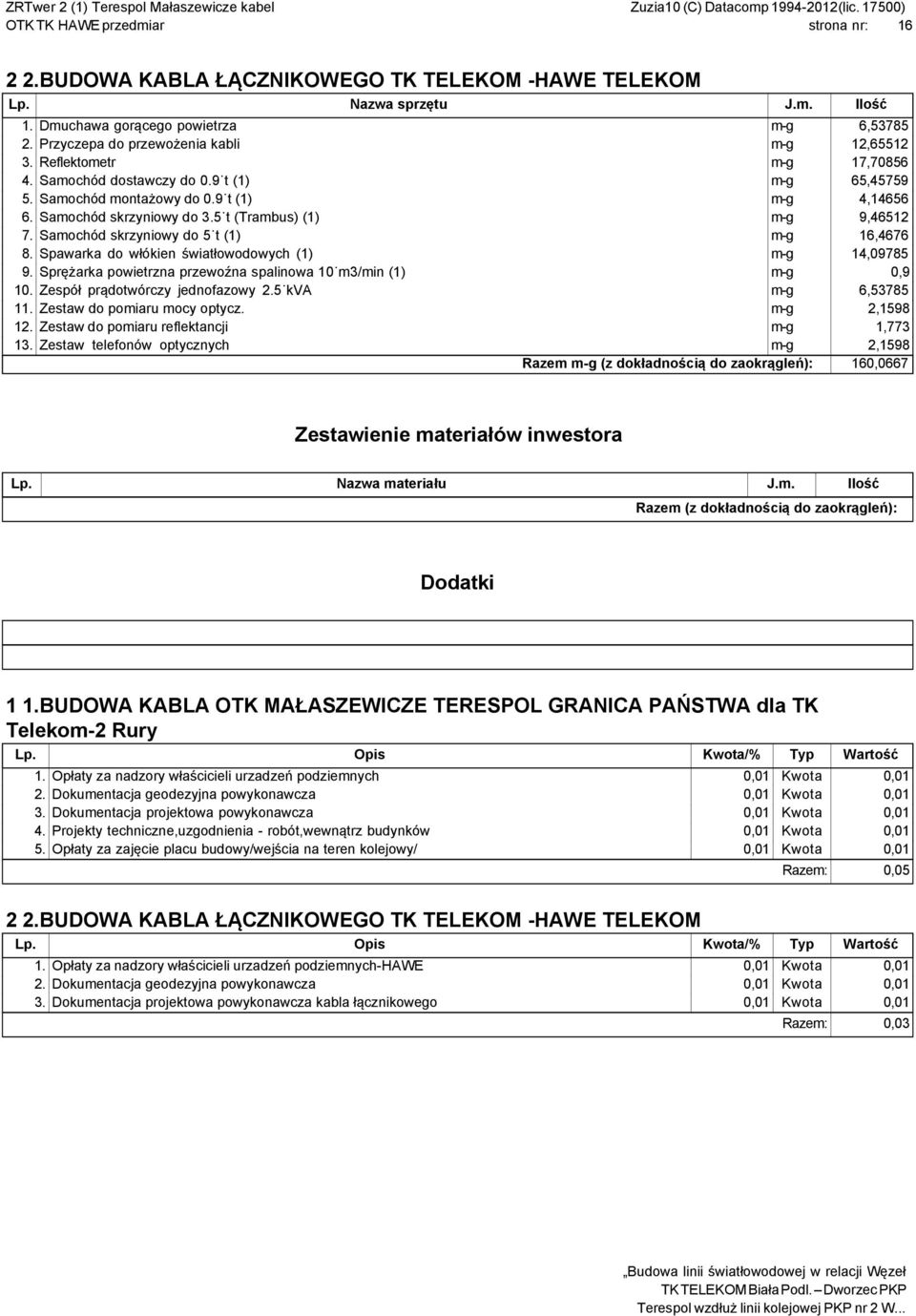 Samochód skrzyniowy do 5 t (1) m-g 16,4676 8. Spawarka do włókien światłowodowych (1) m-g 14,09785 9. Sprężarka powietrzna przewoźna spalinowa 10 m3/min (1) m-g 0,9 10.