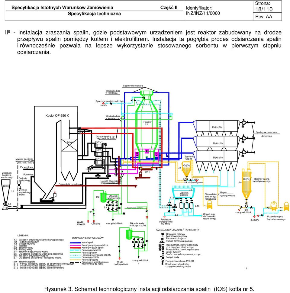 Woda do dysz w reaktorze Spaliny do reaktora Sprężone powietrze do dysz 0,4 MPa Kocioł OP-650 K Woda do dysz w kanałach spalin Reaktor 2.