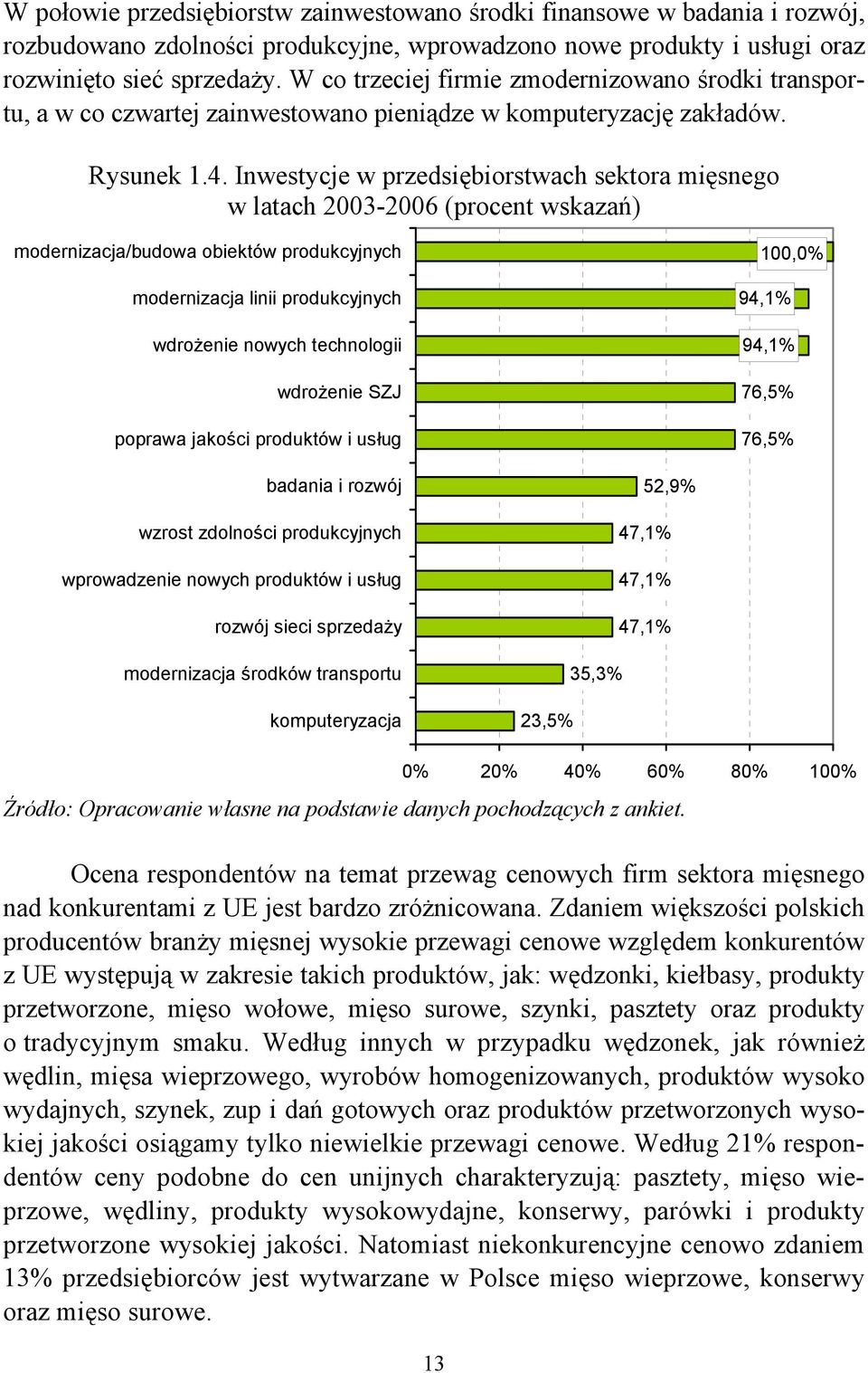 Inwestycje w przedsiębiorstwach sektora mięsnego w latach 2003-2006 (procent wskazań) modernizacja/budowa obiektów produkcyjnych modernizacja linii produkcyjnych wdrożenie nowych technologii