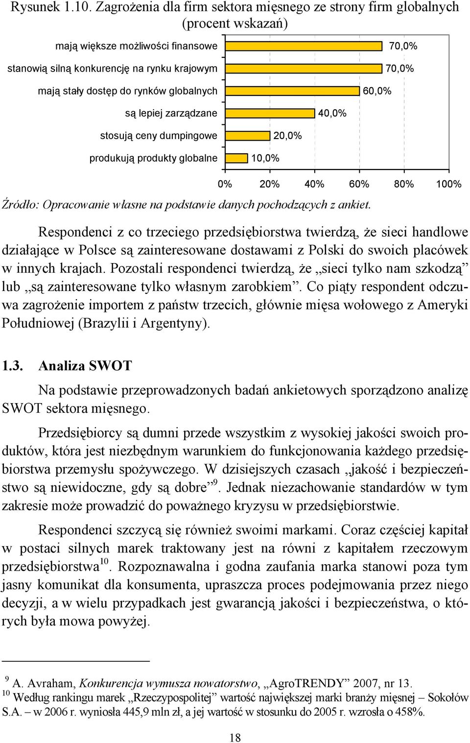 60,0% 70,0% 70,0% są lepiej zarządzane 40,0% stosują ceny dumpingowe produkują produkty globalne 10,0% 20,0% 0% 20% 40% 60% 80% 100% Respondenci z co trzeciego przedsiębiorstwa twierdzą, że sieci