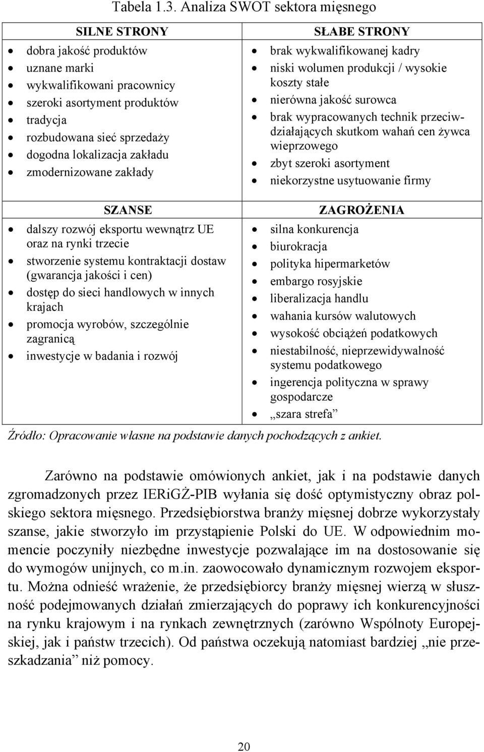 zmodernizowane zakłady SŁABE STRONY brak wykwalifikowanej kadry niski wolumen produkcji / wysokie koszty stałe nierówna jakość surowca brak wypracowanych technik przeciwdziałających skutkom wahań cen