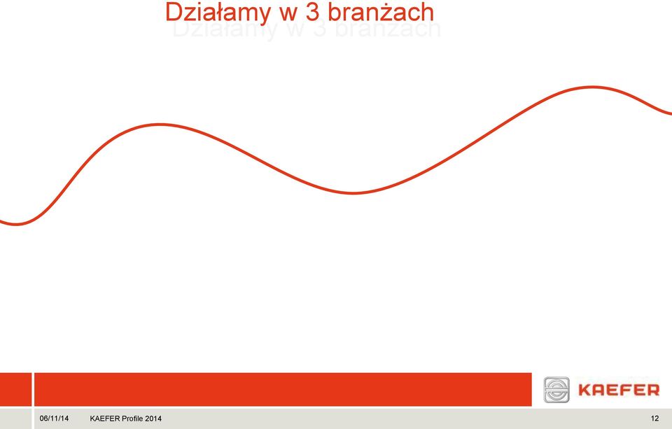 Działamy