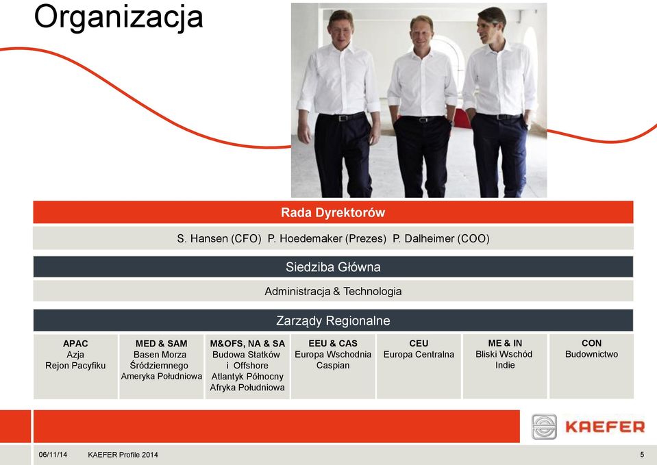 Pacyfiku MED & SAM Basen Morza Śródziemnego Ameryka Południowa M&OFS, NA & SA Budowa Statków i