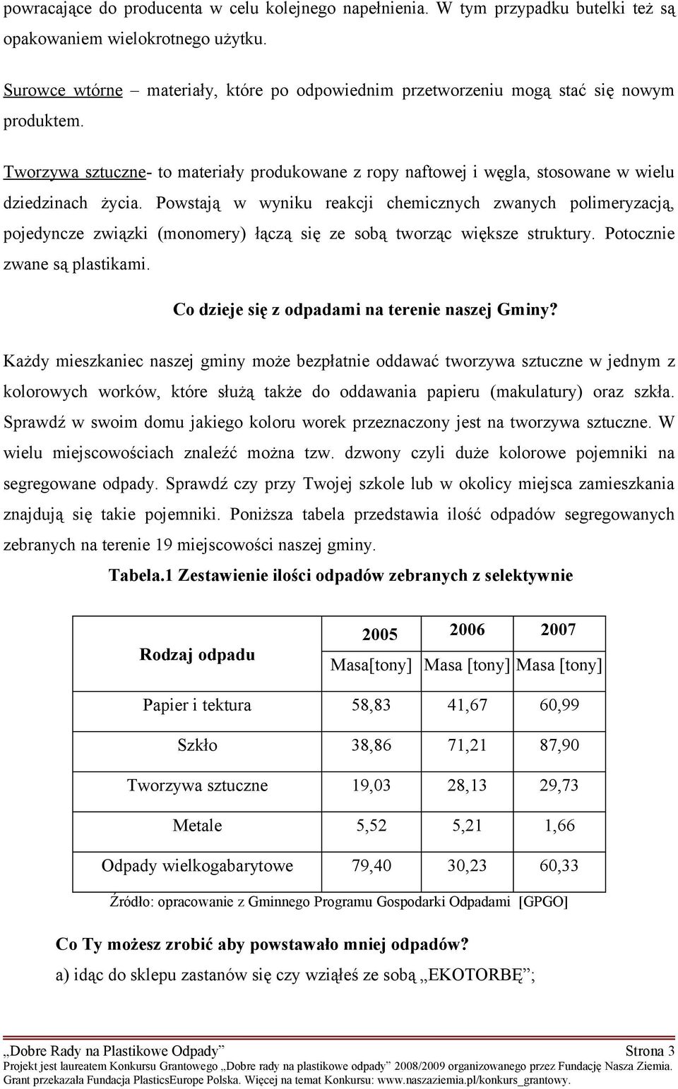 Powstają w wyniku reakcji chemicznych zwanych polimeryzacją, pojedyncze związki (monomery) łączą się ze sobą tworząc większe struktury. Potocznie zwane są plastikami.