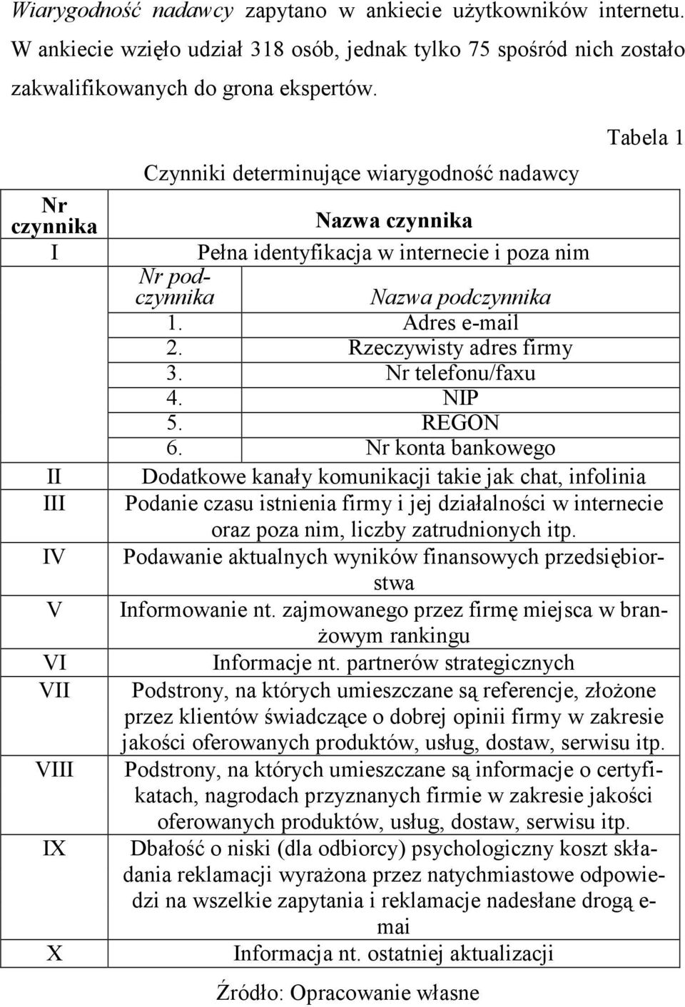 Adres e-mail 2. Rzeczywisty adres firmy 3. Nr telefonu/faxu 4. NIP 5. REGON 6.