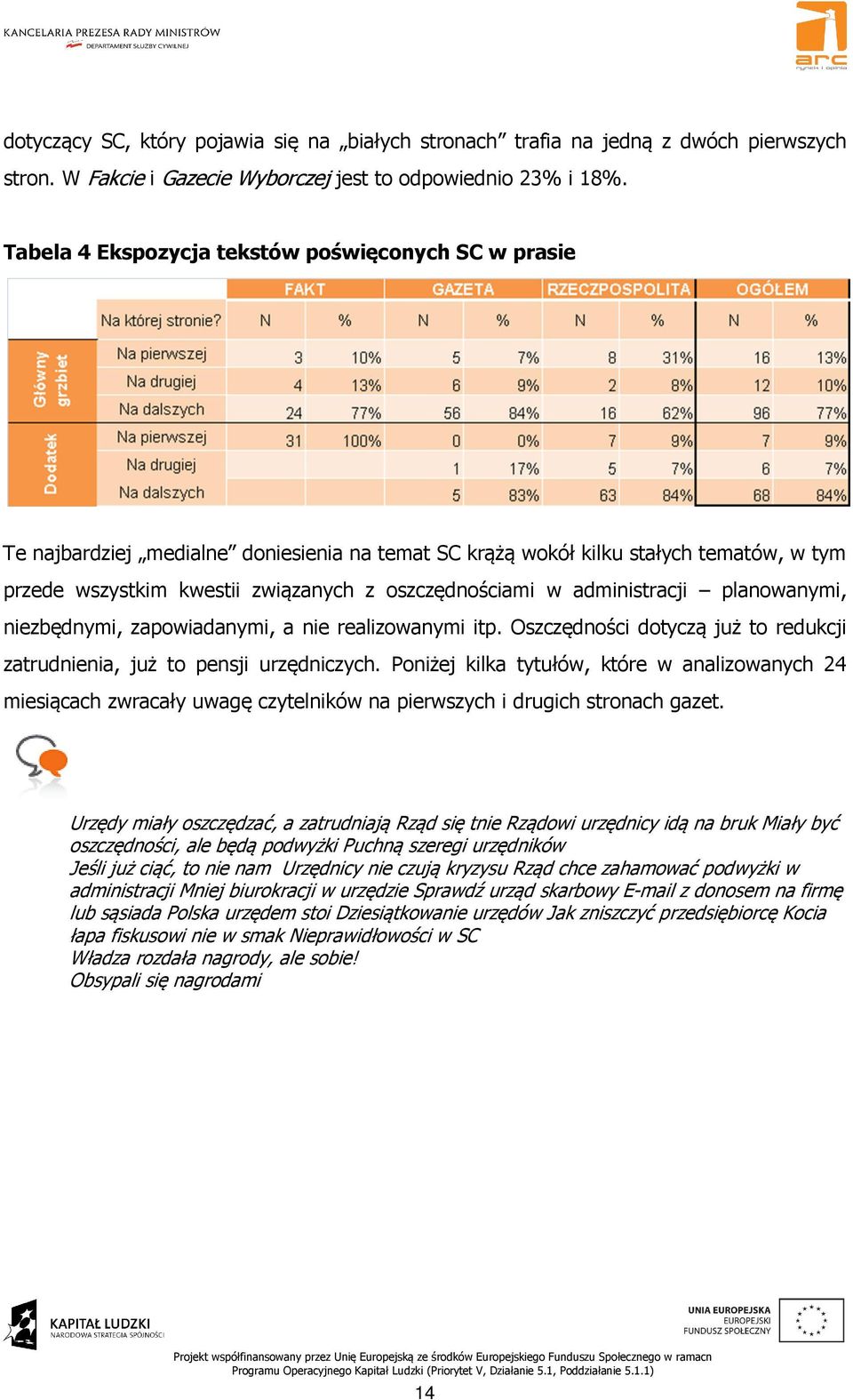 administracji planowanymi, niezbędnymi, zapowiadanymi, a nie realizowanymi itp. Oszczędności dotyczą już to redukcji zatrudnienia, już to pensji urzędniczych.