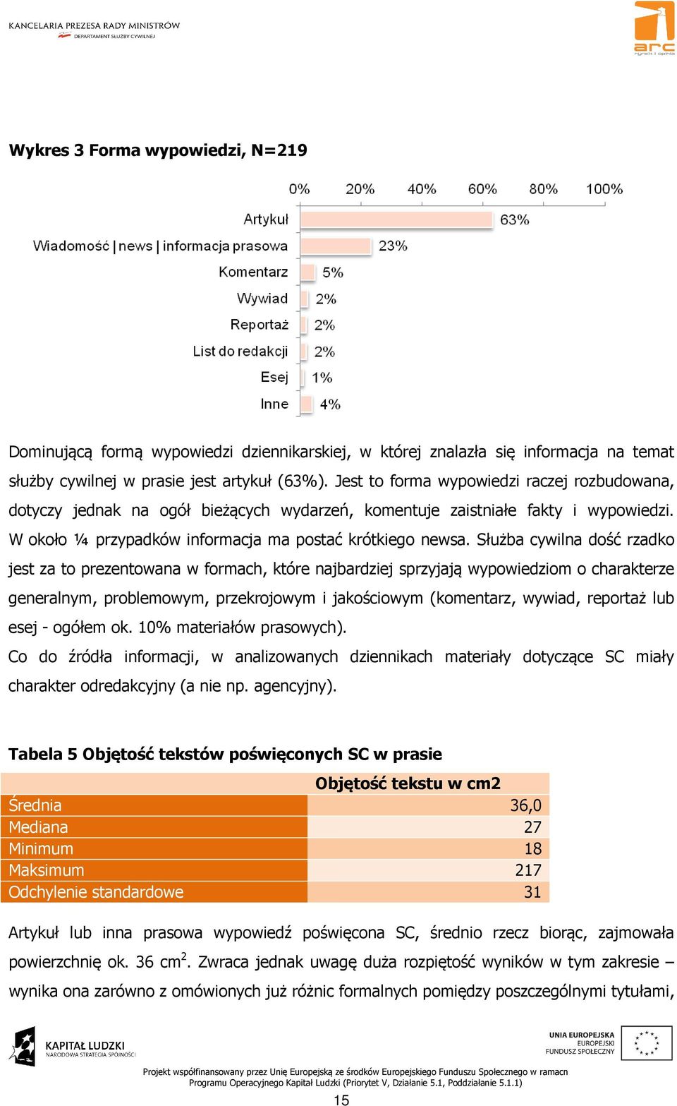 Służba cywilna dość rzadko jest za to prezentowana w formach, które najbardziej sprzyjają wypowiedziom o charakterze generalnym, problemowym, przekrojowym i jakościowym (komentarz, wywiad, reportaż