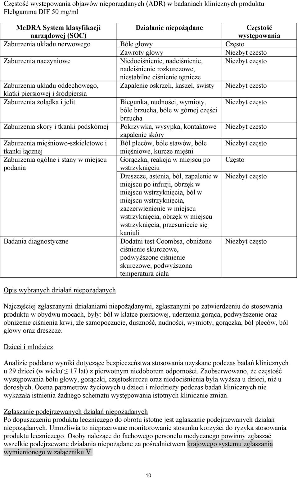 stany w miejscu podania Badania diagnostyczne Opis wybranych działań niepożądanych Działanie niepożądane Bóle głowy Zawroty głowy Niedociśnienie, nadciśnienie, nadciśnienie rozkurczowe, niestabilne