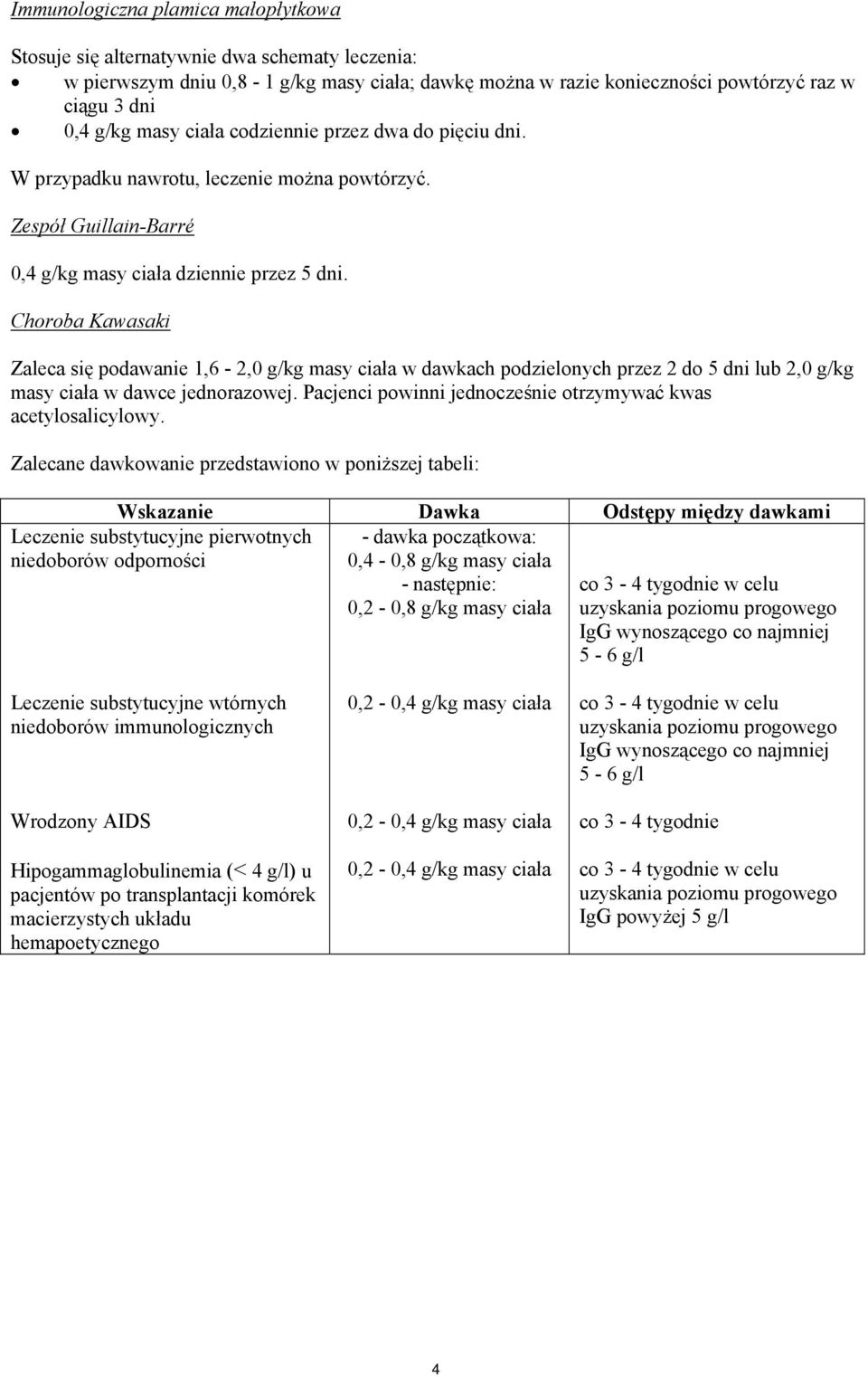 Choroba Kawasaki Zaleca się podawanie 1,6-2,0 g/kg masy ciała w dawkach podzielonych przez 2 do 5 dni lub 2,0 g/kg masy ciała w dawce jednorazowej.