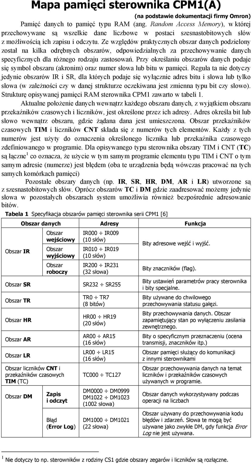 Ze względów praktycznych obszar danych podzielony został na kilka odrębnych obszarów, odpowiedzialnych za przechowywanie danych specyficznych dla różnego rodzaju zastosowań.