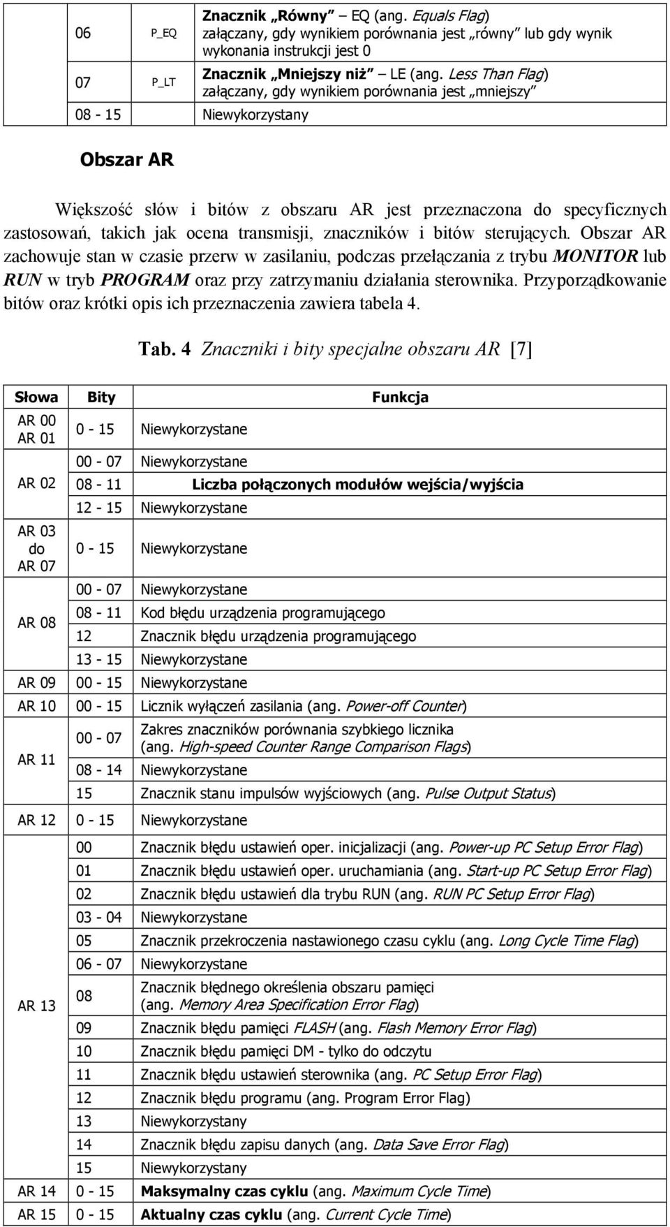 bitów sterujących. Obszar AR zachowuje stan w czasie przerw w zasilaniu, podczas przełączania z trybu MONITOR lub RUN w tryb PROGRAM oraz przy zatrzymaniu działania sterownika.