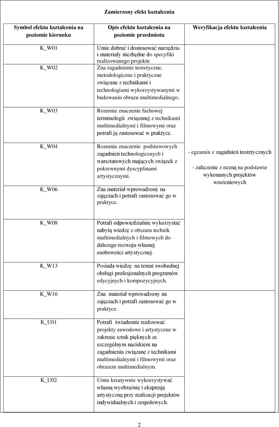 Rozumie znaczenie fachowej terminologii związanej z technikami multimedialnymi i filmowymi oraz potrafi ją zastosować w praktyce.