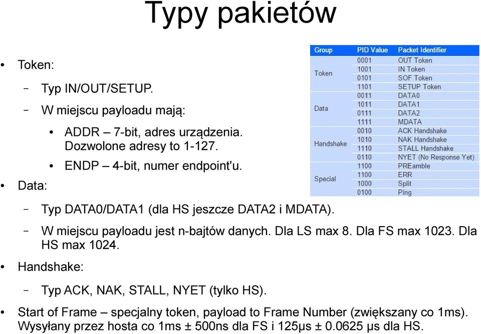 W miejscu payloadu jest n-bajtów danych. Dla LS max 8. Dla FS max 1023. Dla HS max 1024.