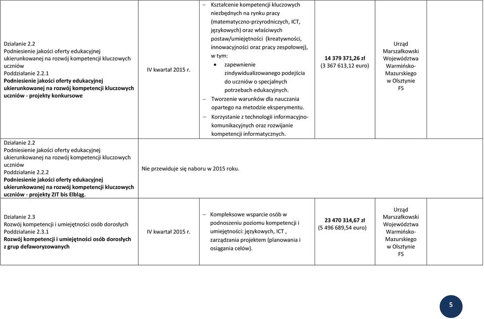 w tym: zapewnienie zindywidualizowanego podejścia do uczniów o specjalnych potrzebach edukacyjnych. Tworzenie warunków dla nauczania opartego na metodzie eksperymentu.