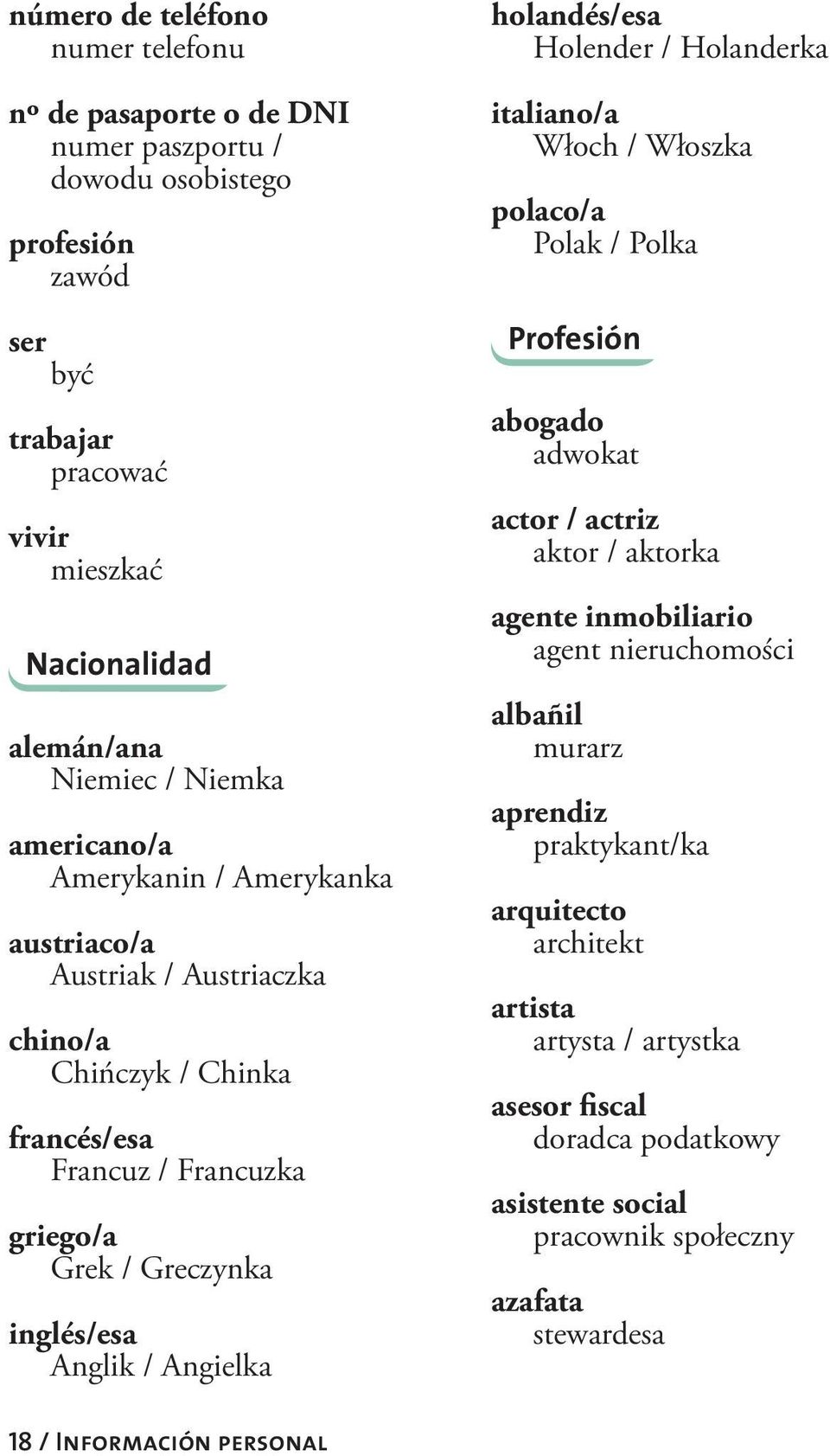 Angielka holandés/esa Holender / Holanderka italiano/a Włoch / Włoszka polaco/a Polak / Polka Profesión abogado adwokat actor / actriz aktor / aktorka agente inmobiliario agent