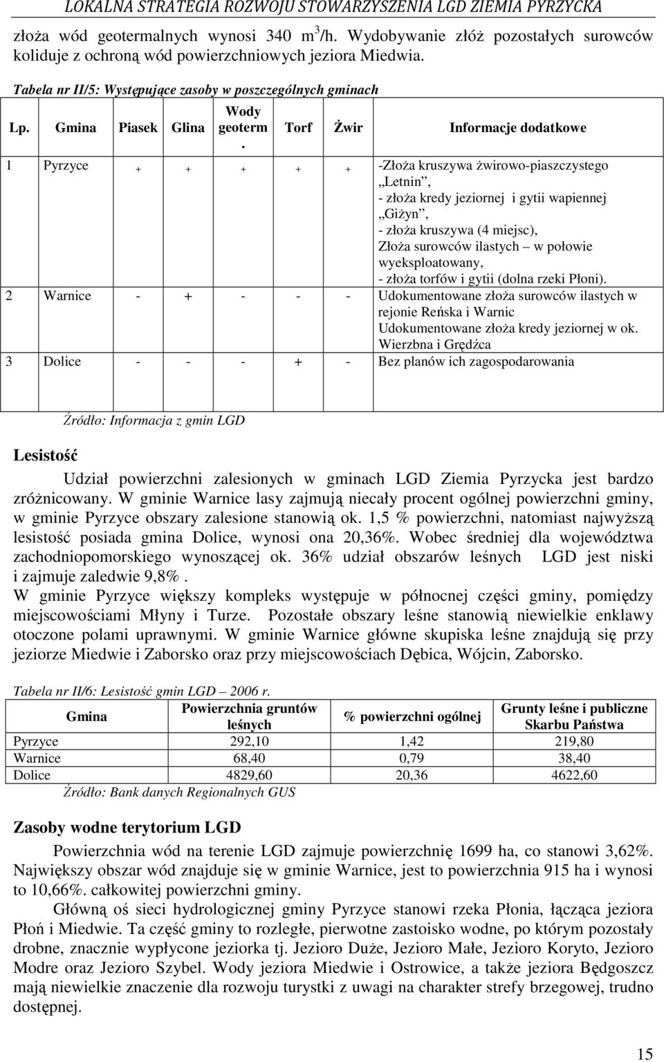 Torf świr Informacje dodatkowe 1 Pyrzyce + + + + + -ZłoŜa kruszywa Ŝwirowo-piaszczystego Letnin, - złoŝa kredy jeziornej i gytii wapiennej GiŜyn, - złoŝa kruszywa (4 miejsc), ZłoŜa surowców ilastych