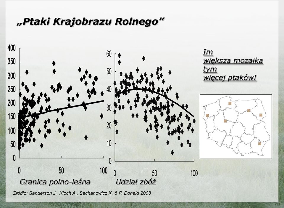 Granica polno-leśna 30 20 10 0 0 50 100 Udział