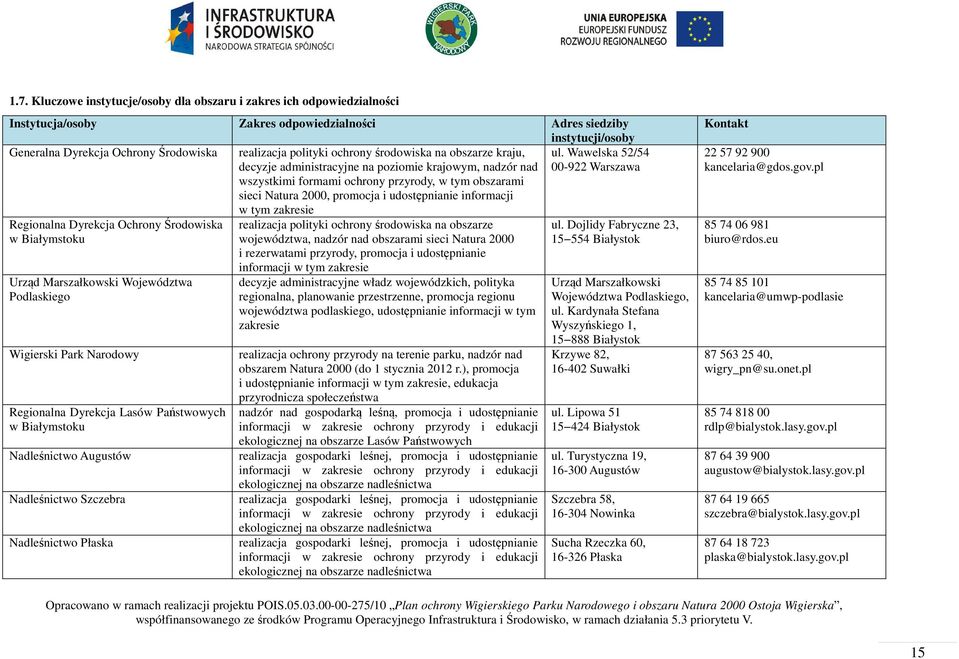 Wawelska 52/54 decyzje administracyjne na poziomie krajowym, nadzór nad 00-922 Warszawa wszystkimi formami ochrony przyrody, w tym obszarami sieci Natura 2000, promocja i udostępnianie informacji w