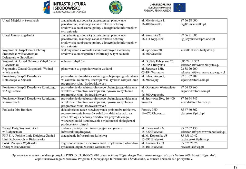 Rolnicza Zarząd Dróg Wojewódzkich w Białymstoku PKP S.A.