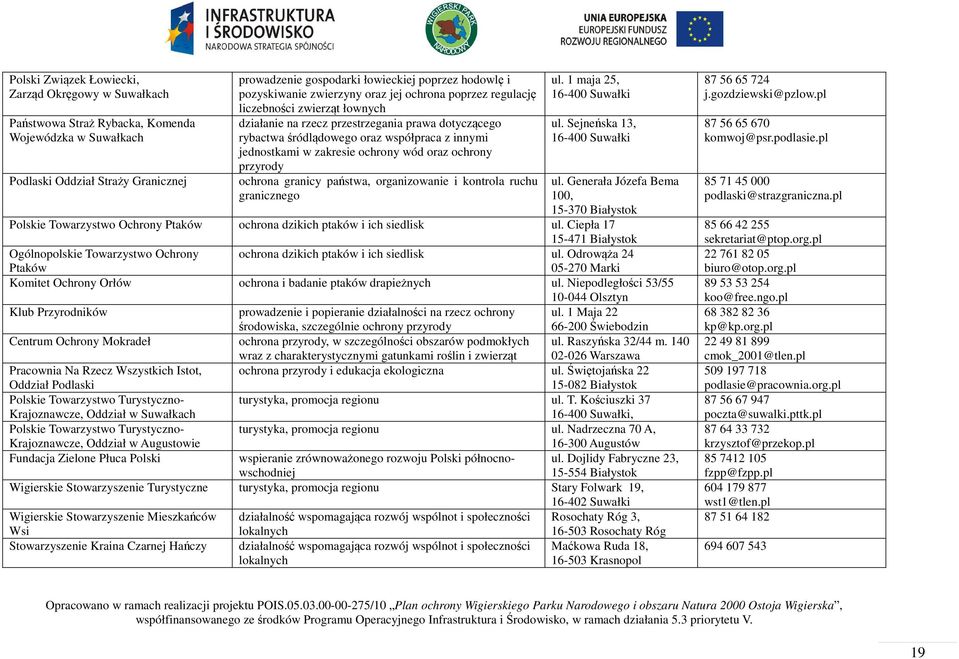 zakresie ochrony wód oraz ochrony przyrody ochrona granicy państwa, organizowanie i kontrola ruchu granicznego ul. 1 maja 25, 16-400 Suwałki ul. Sejneńska 13, 16-400 Suwałki ul.