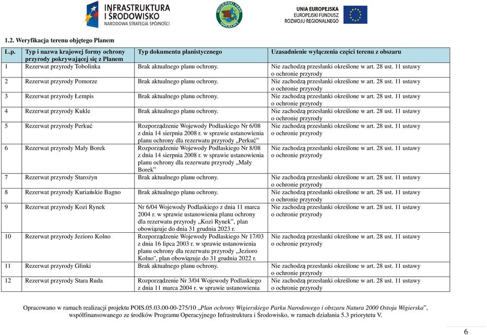 ochrony. Nie zachodzą przesłanki określone w art. 28 ust. 11 ustawy o ochronie przyrody 2 Rezerwat przyrody Pomorze Brak aktualnego planu ochrony. Nie zachodzą przesłanki określone w art. 28 ust. 11 ustawy o ochronie przyrody 3 Rezerwat przyrody Łempis Brak aktualnego planu ochrony.