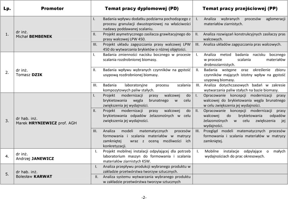 Projekt asymetrycznego zasilacza grawitacyjnego do prasy walcowej LPW 450. III. Projekt układu zagęszczania prasy walcowej LPW 450 do wytwarzania brykietów o różnej objętości. I. Badania zmienności nacisku bocznego w procesie scalania rozdrobnionej biomasy.