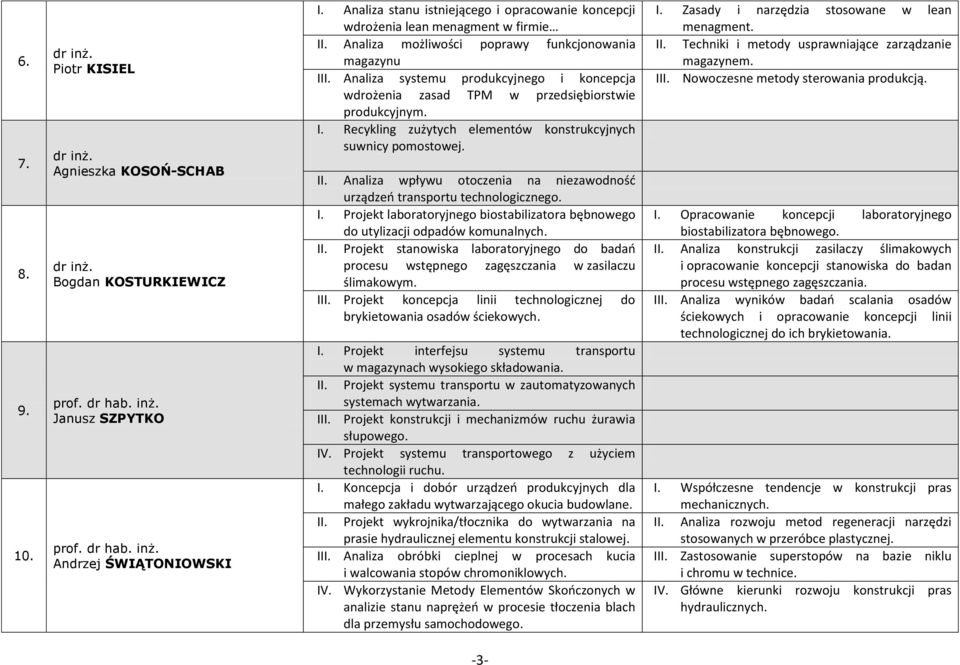 II. Analiza wpływu otoczenia na niezawodność urządzeń transportu technologicznego. I. Projekt laboratoryjnego biostabilizatora bębnowego do utylizacji odpadów komunalnych. II.