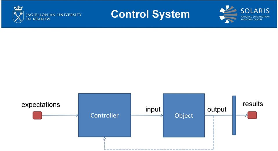 Controller input