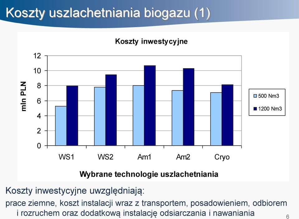 technologie uszlachetniania prace ziemne, koszt instalacji wraz z transportem,