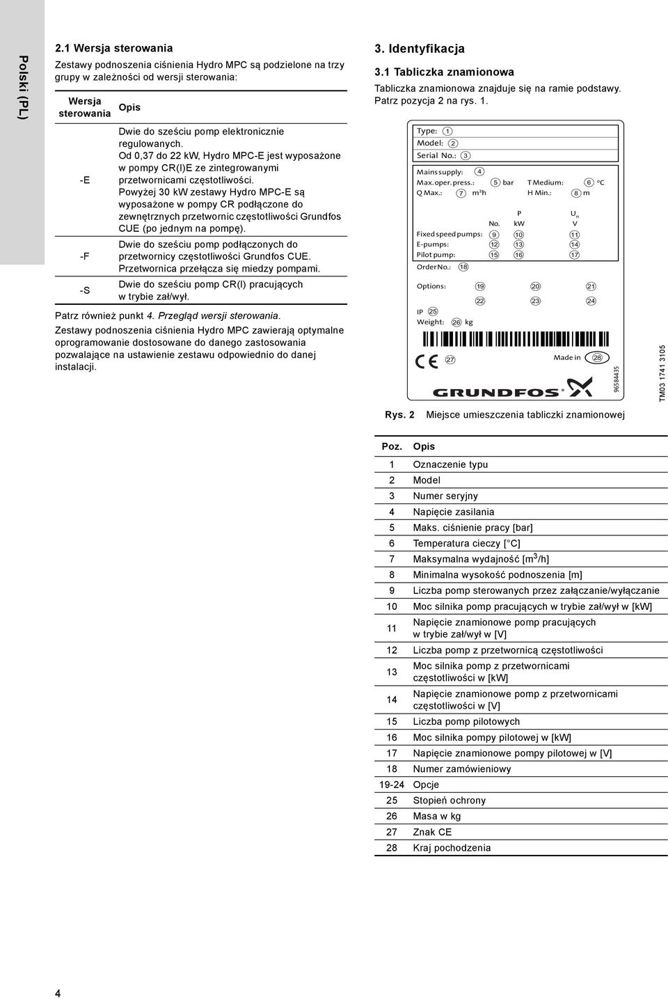 Od 0,37 do 22 kw, Hydro MPC-E jest wyposażone w pompy CR(I)E ze zintegrowanymi przetwornicami częstotliwości.