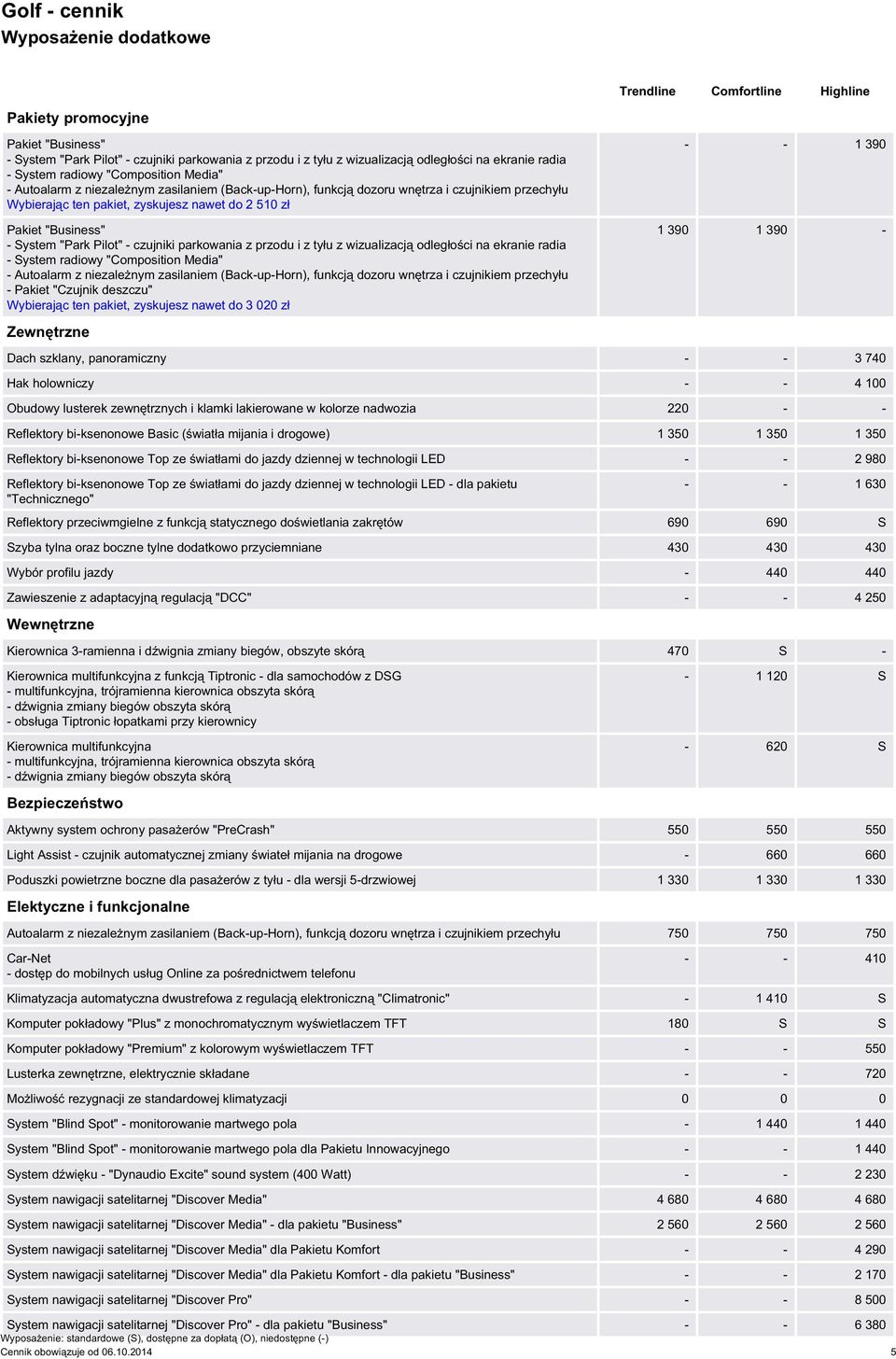 Reflektory bi-ksenonowe Basic (światła mijania i drogowe) 1 350 1 350 1 350 Reflektory bi-ksenonowe Top ze światłami do jazdy dziennej w technologii LED - - 2 980 Reflektory bi-ksenonowe Top ze