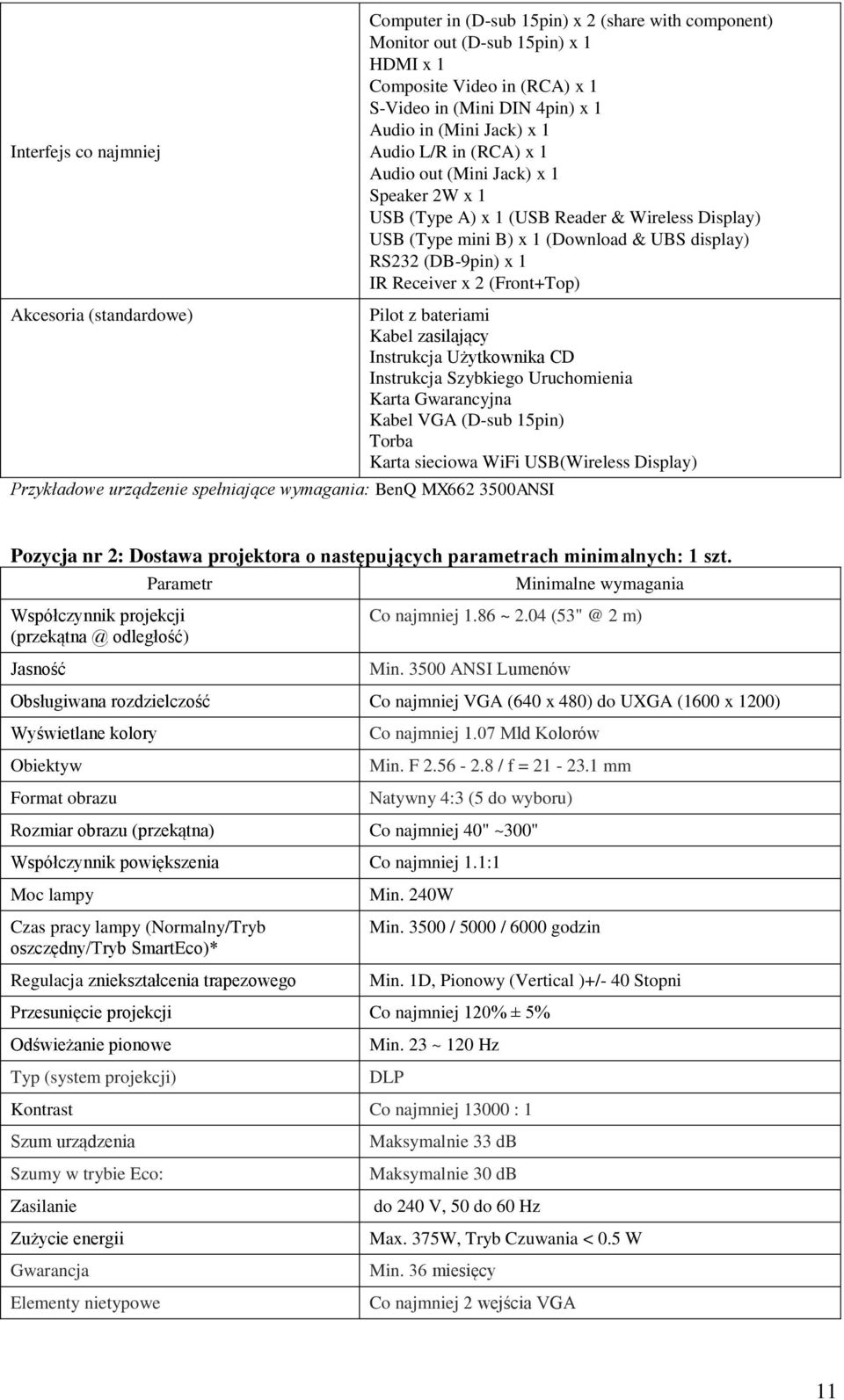 (Front+Top) Akcesoria (standardowe) Pilot z bateriami Kabel zasilający Instrukcja Użytkownika CD Instrukcja Szybkiego Uruchomienia Karta Gwarancyjna Kabel VGA (D-sub 15pin) Torba Karta sieciowa WiFi